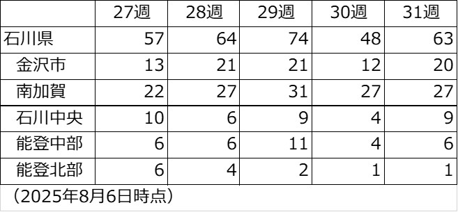 perturssis3_31w_250806.jpg