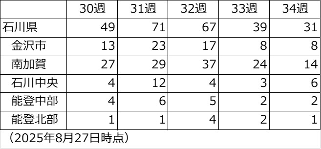  perturssis3_34w_250827.jpg