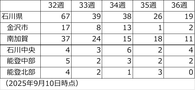  perturssis3_36w_250910.jpg