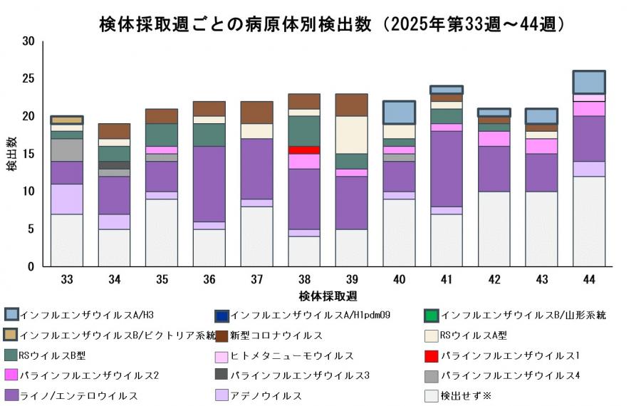 ARI_pathogen_20251112.xlsx