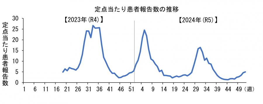 kanzyasu