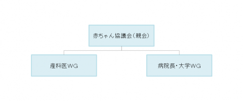 体制図