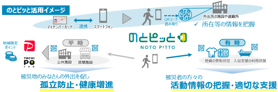のとピッと概要