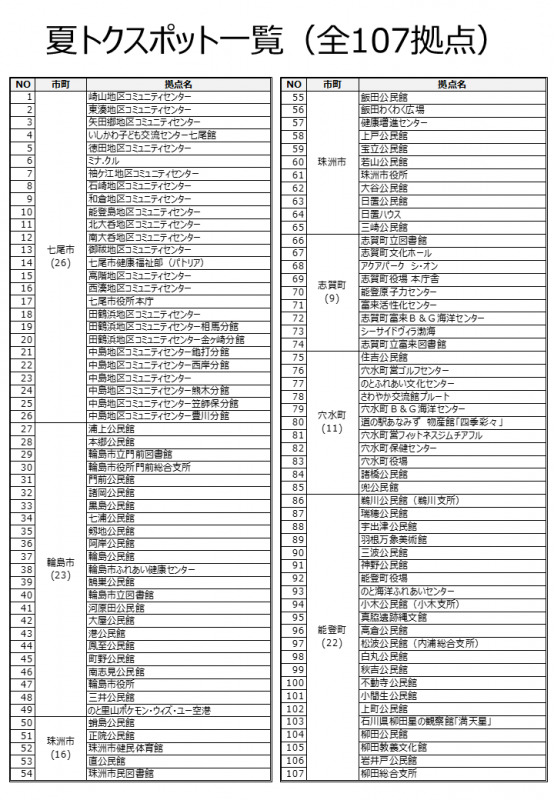 夏トクスポット一覧(全107拠点)