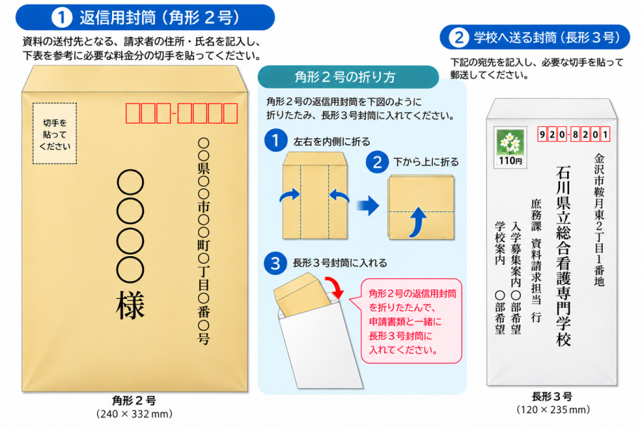 入学案内郵送封筒の書き方