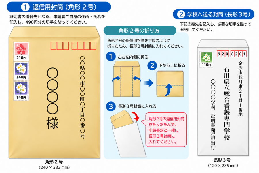 証明書請求郵送封筒の書き方