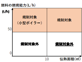 kaiseigo