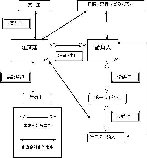 案件のフロー図