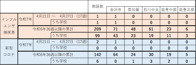 インフル・コロナ集団感染