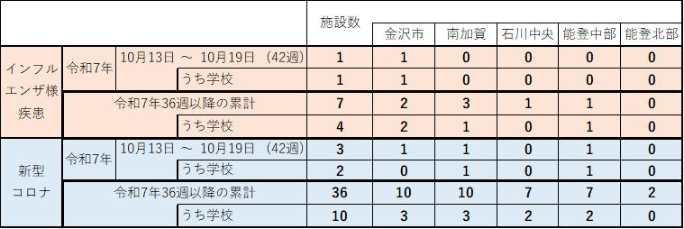 インフル・コロナ集団感染