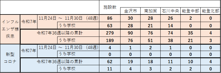 インフル・コロナ集団感染