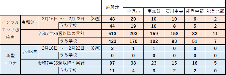 インフル・コロナ集団感染