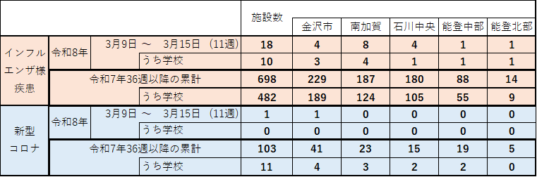 インフル・コロナ集団感染