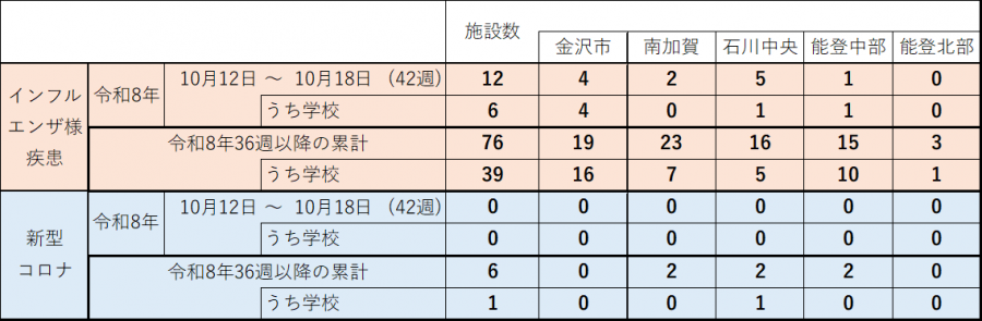 インフルコロナ図