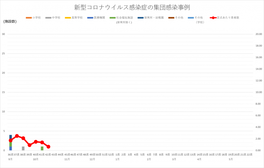 コロナグラフ