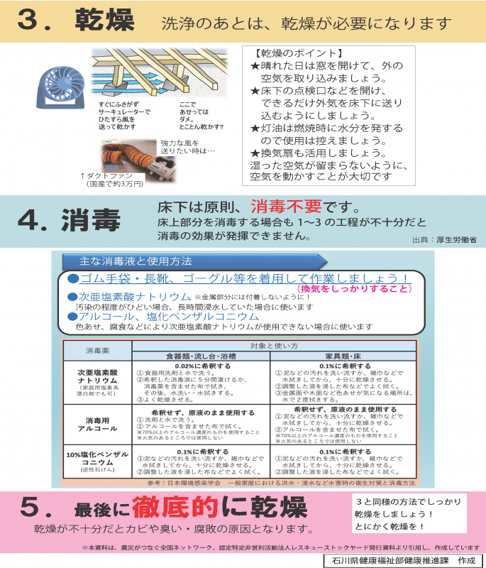 浸水④