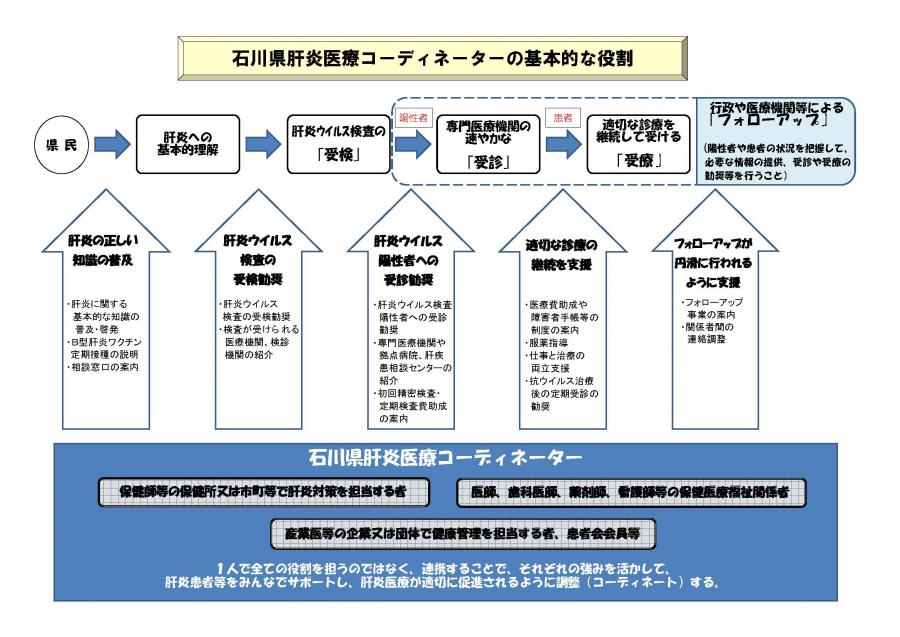 isikawakenkaneniryouco_kihontekinayakuwari.jpg