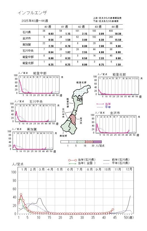 インフルエンザ注意報