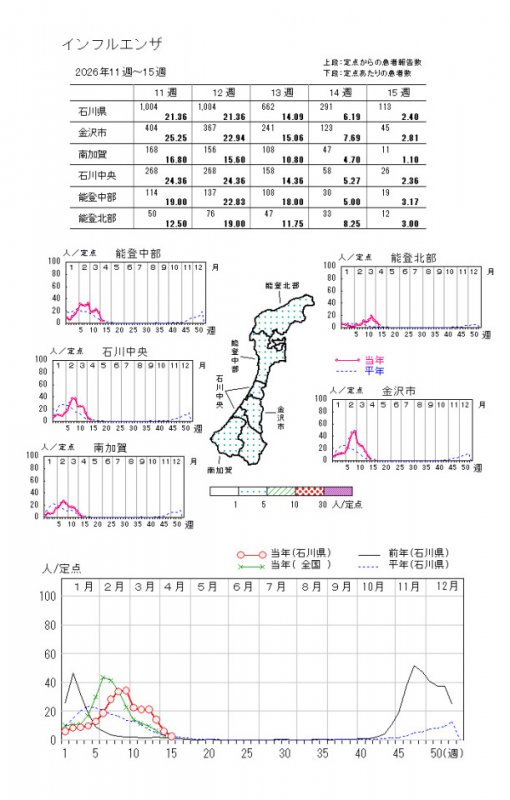 インフルエンザ第15週