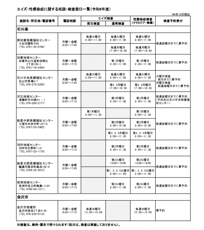 性感染症検査
