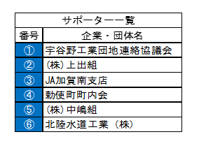 サポーター一覧