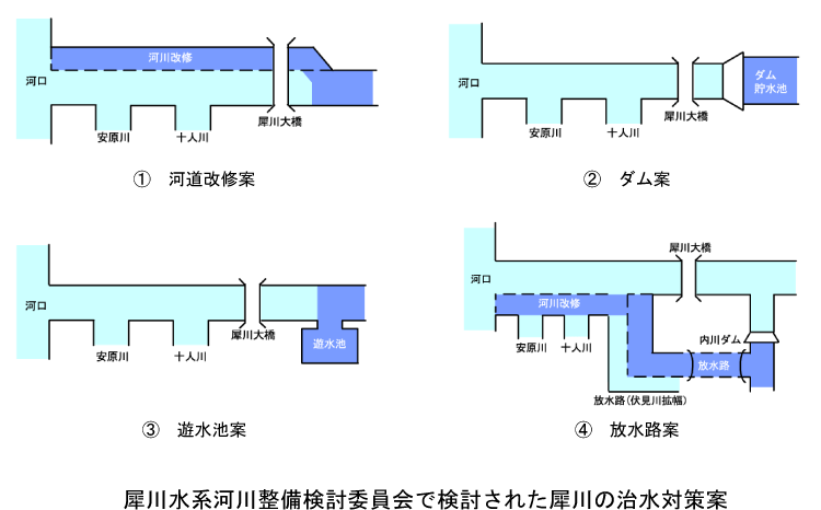 犀川水系河川整備検討委員会で検討された犀川の治水対策案