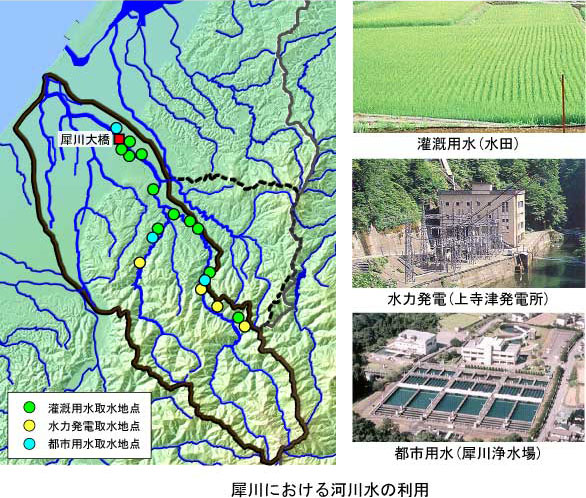 犀川における河川水の利用