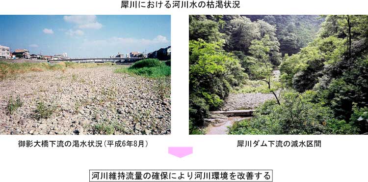 犀川における河川水の枯渇状況