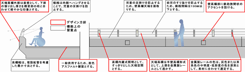 天端空間のイメージ