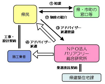 県民2