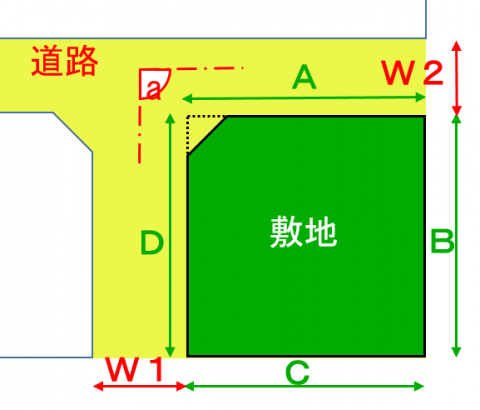 概念図2