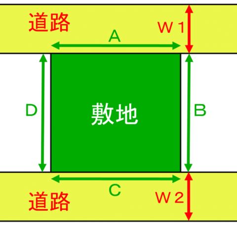 概念図