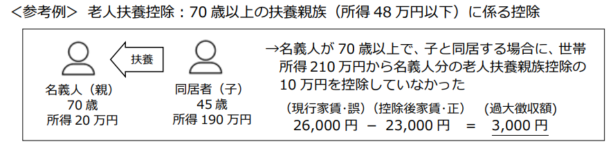 参考例