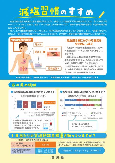 減塩習慣のすすめ