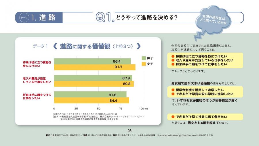 キャリアプランニングブック（横）