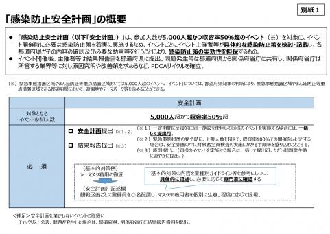 感染防止安全計画の概要