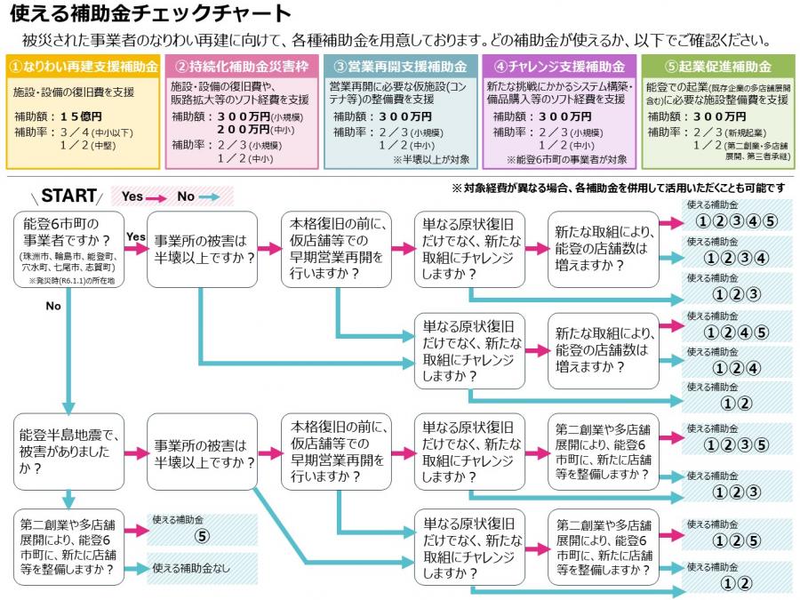 check_eigyousaikai0515