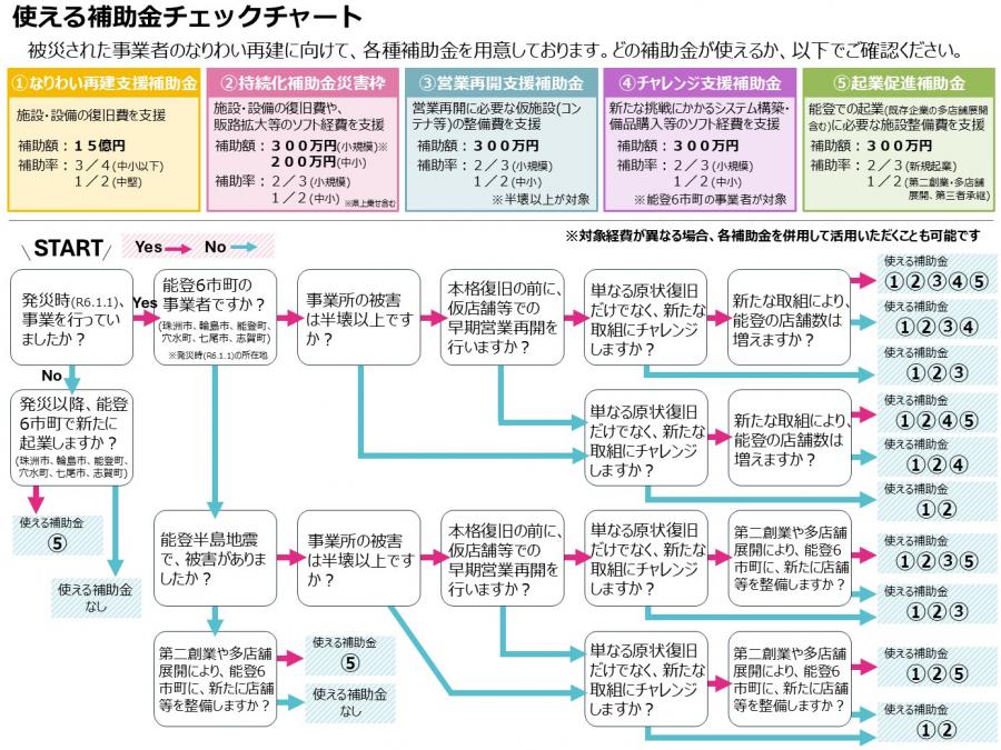チェック