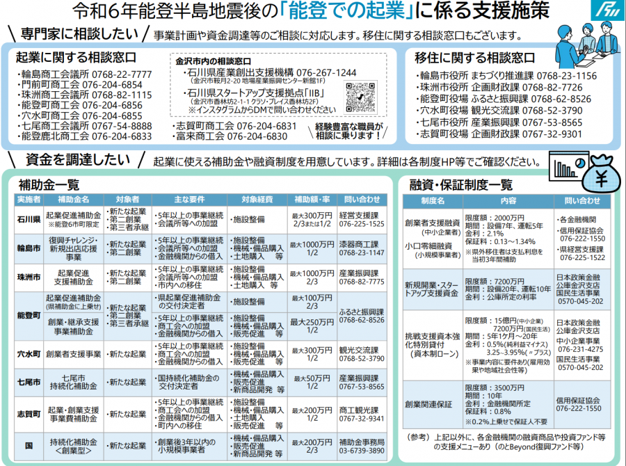 支援策一覧