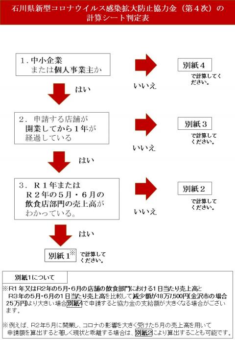 協力金支給額判定