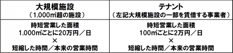 支給金額について