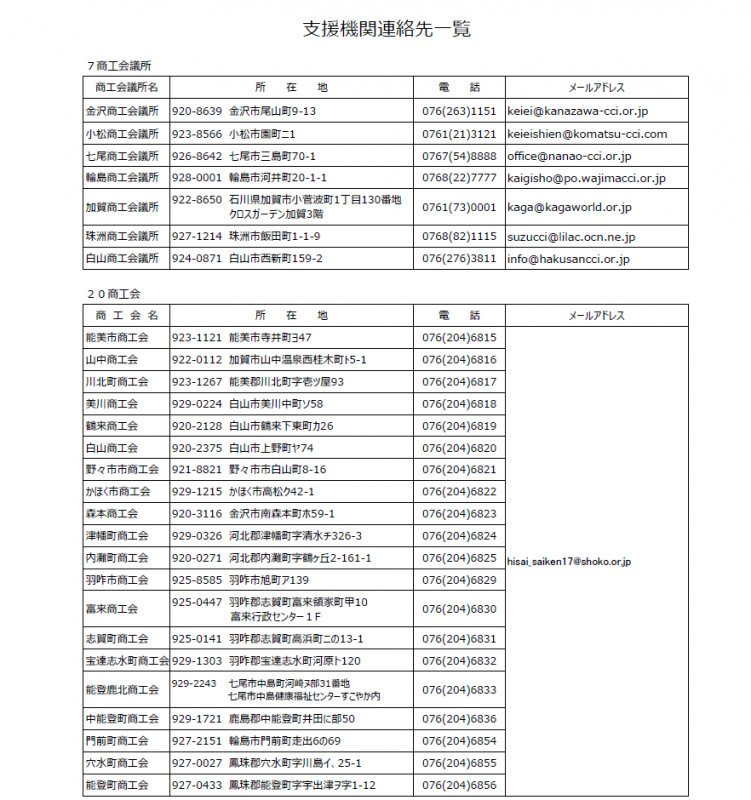 連絡先