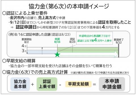 申請イメージ