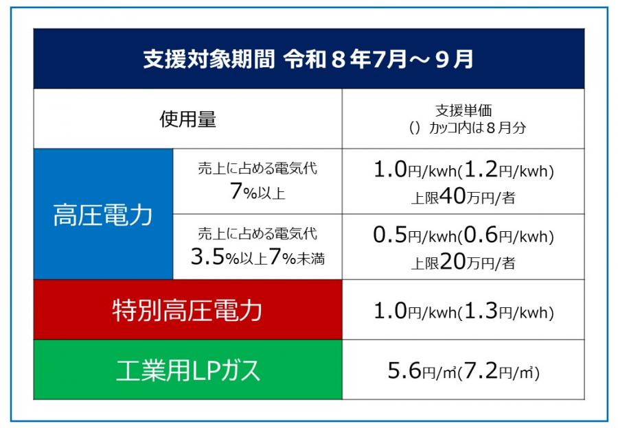 支援対象