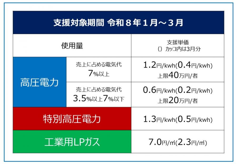 支援対象