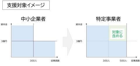 支援類型イメージ