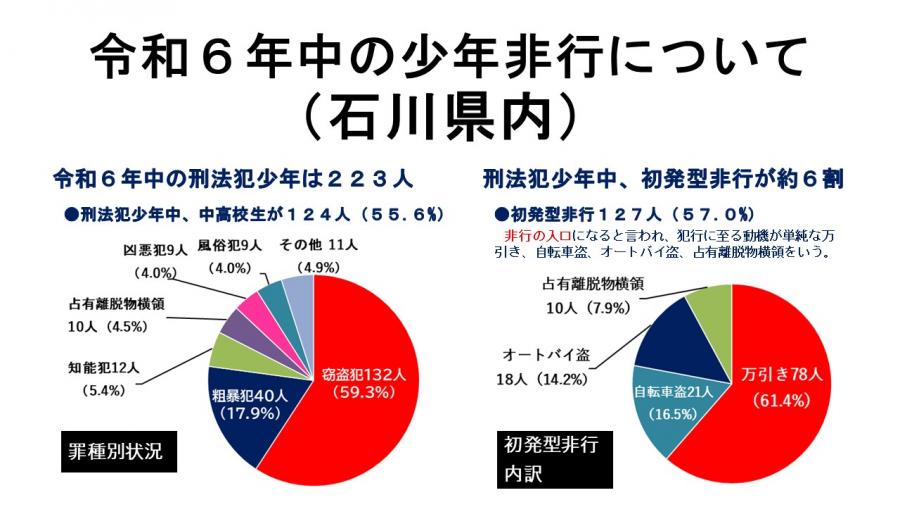 R6_非行 県内