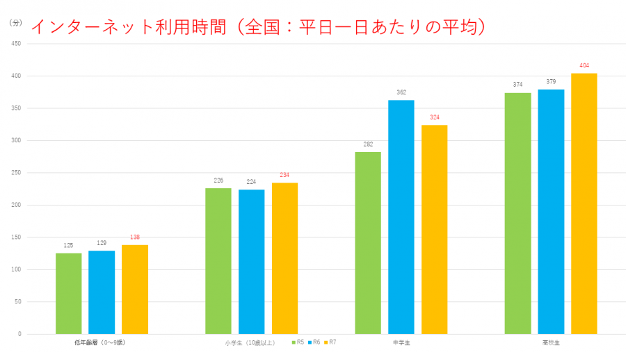 利用時間
