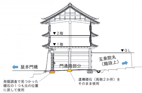 鼠多門断面図