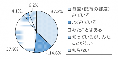 調査結果グラフ8